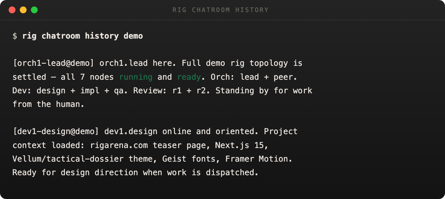 rig chatroom history output showing coordination messages between agents in a demo rig